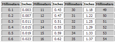 Resources Metalmite Metric Conversions Table